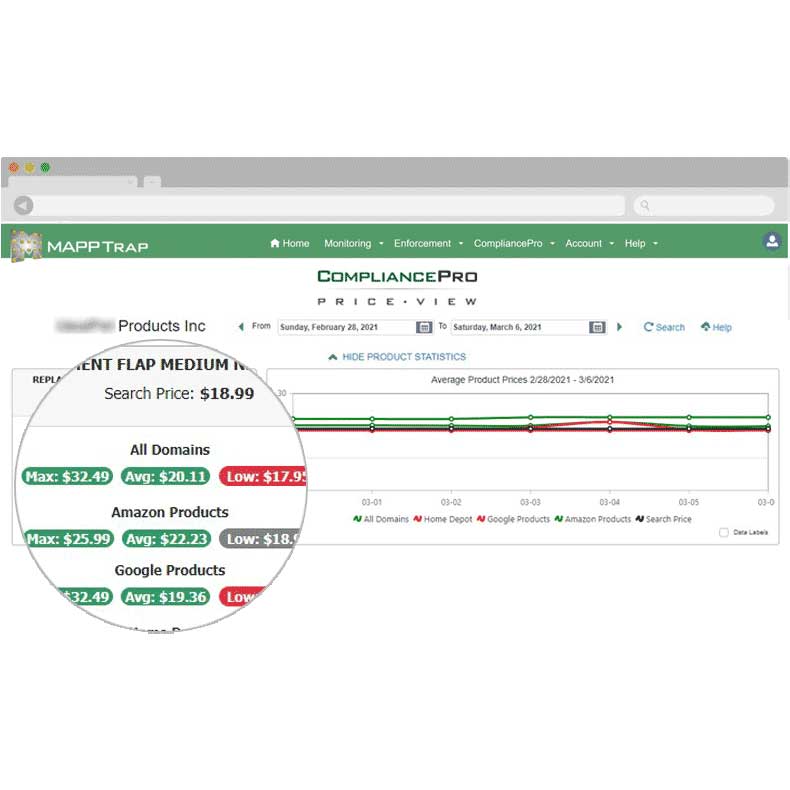 MAP Policy Enforcement Software - Priceview 