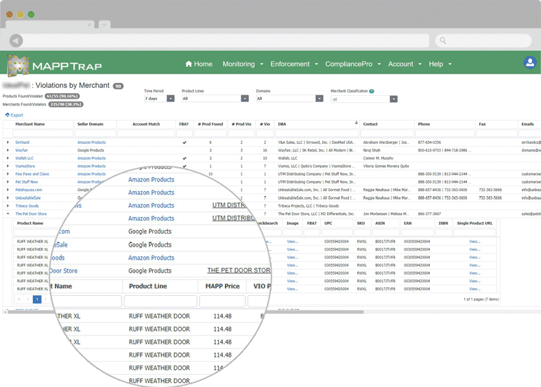 Take back control of your online channel