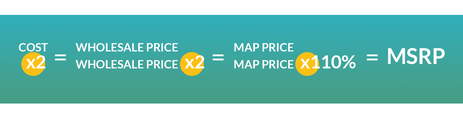 A typical formula to determine MAP & MSRP prices - MAP Policies Can Only Be Properly Enforced with the Right MAP Prices